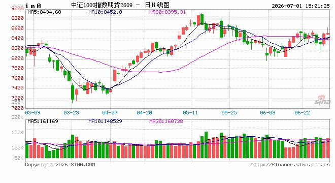 科技主线持续演绎 A股市场成交额逾3万亿元